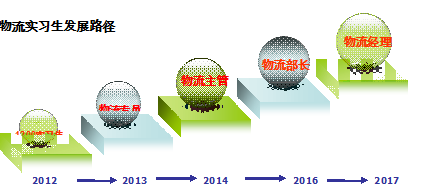苏宁电器招聘_苏宁电器家电报价详情